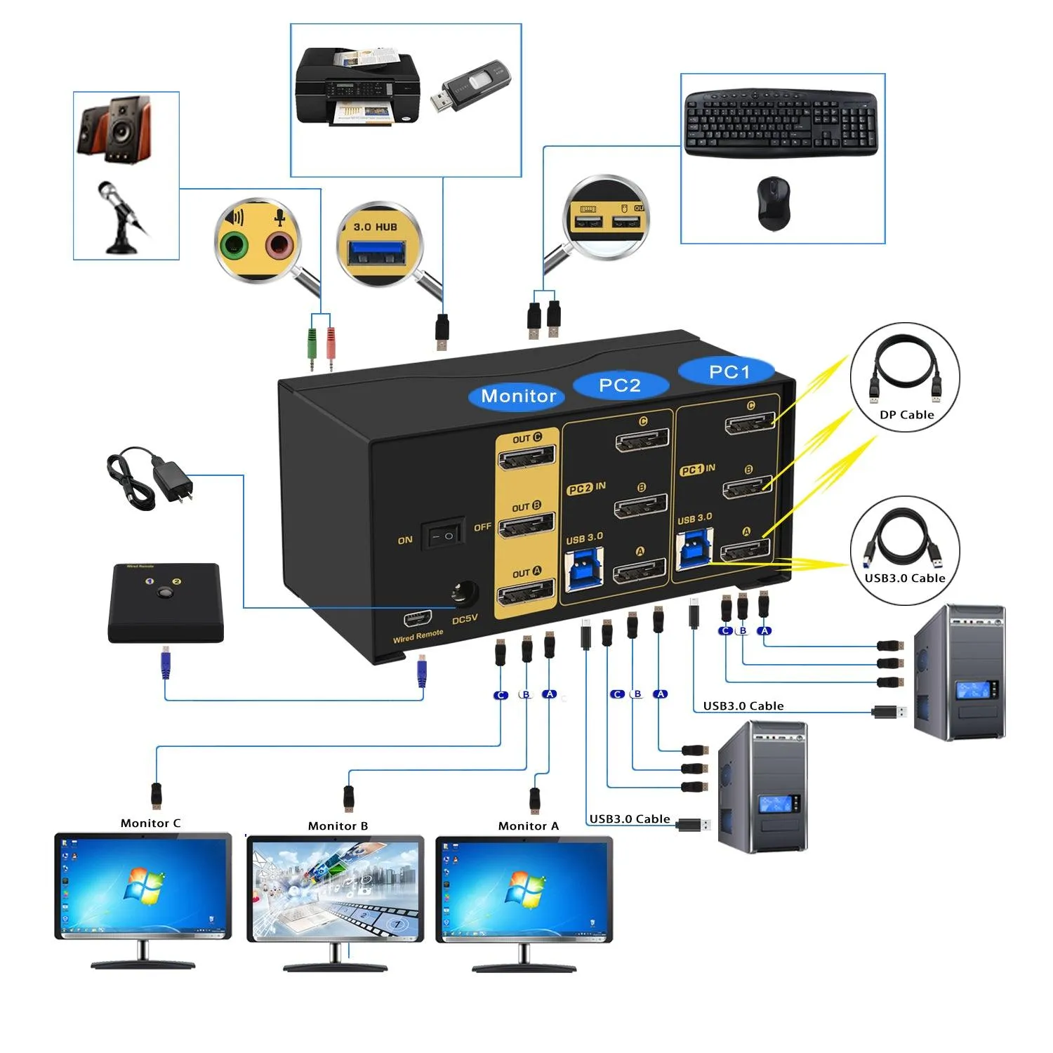 2 Port USB 3.0 KVM Switch Triple Monitor DisplayPort 1.4 8K@30Hz 4K@144Hz for 2 Computers 3 Monitors CKL-623DP-4