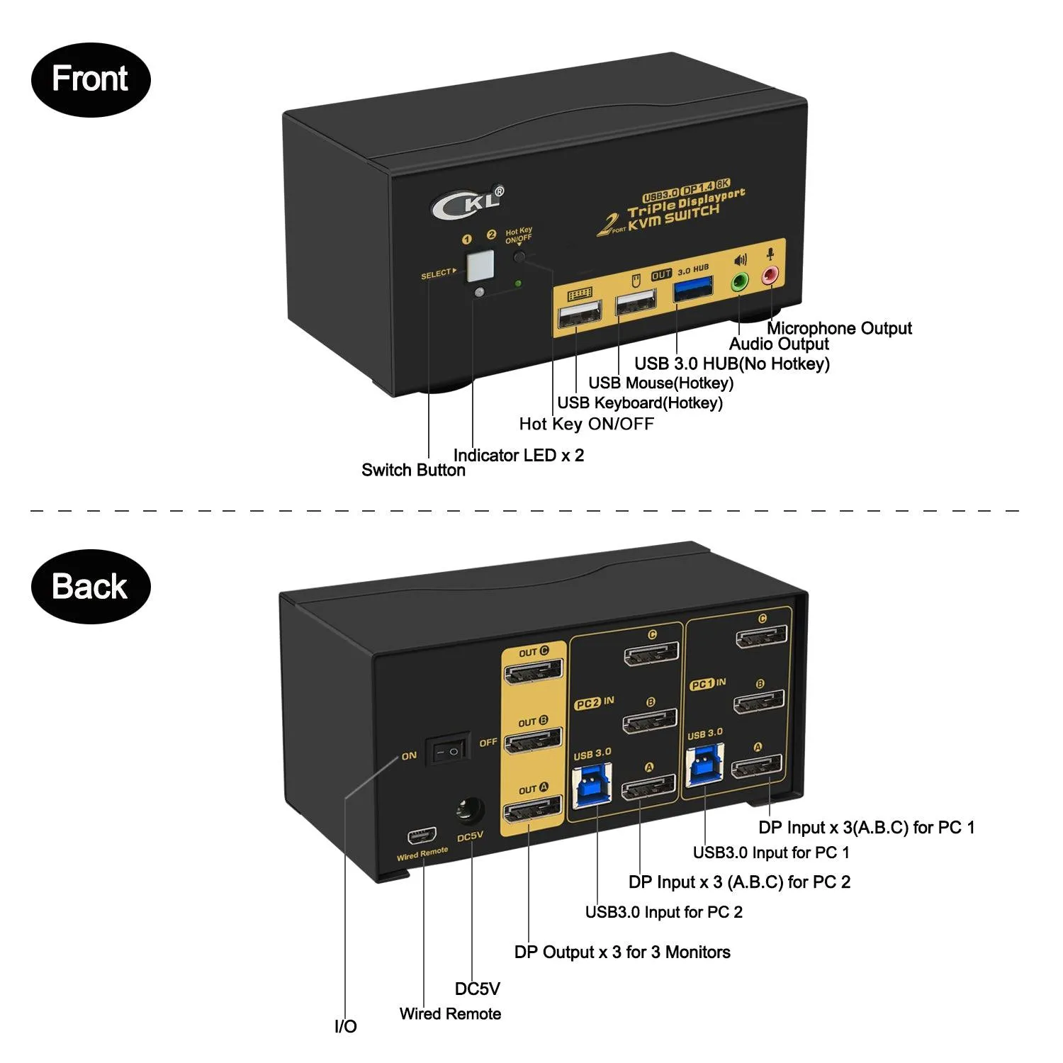 2 Port USB 3.0 KVM Switch Triple Monitor DisplayPort 1.4 8K@30Hz 4K@144Hz for 2 Computers 3 Monitors CKL-623DP-4