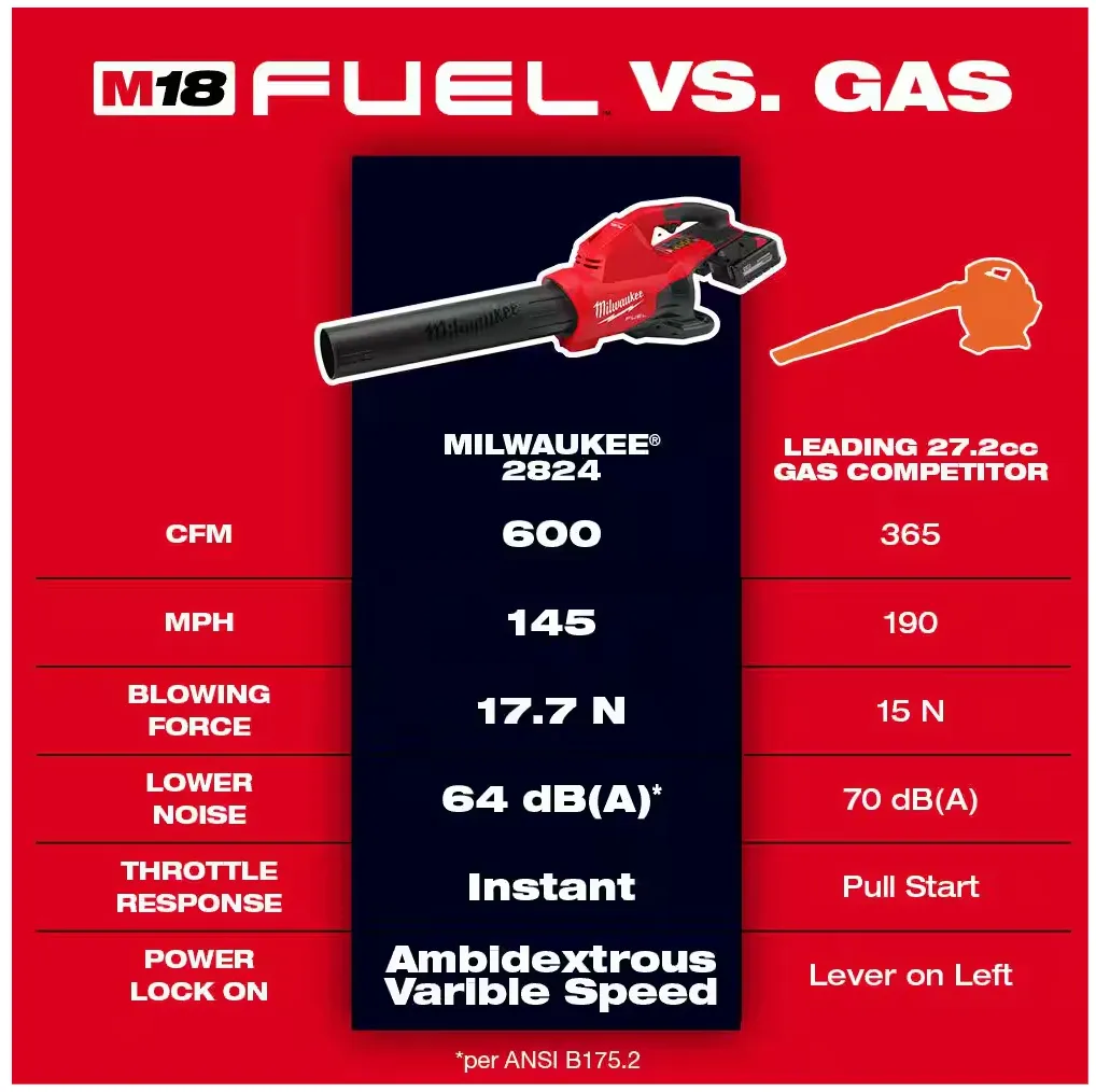 2824-20 Milwaukee M18 Fuel Dual Battery Blower (Tool Only)