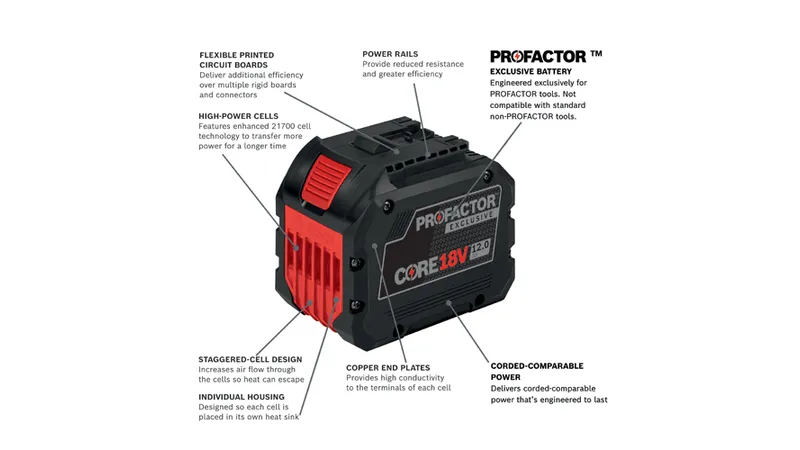 Bosch GBA18V120 18V CORE18V Lithium-Ion 12.0 Ah PROFACTOR Exclusive Battery