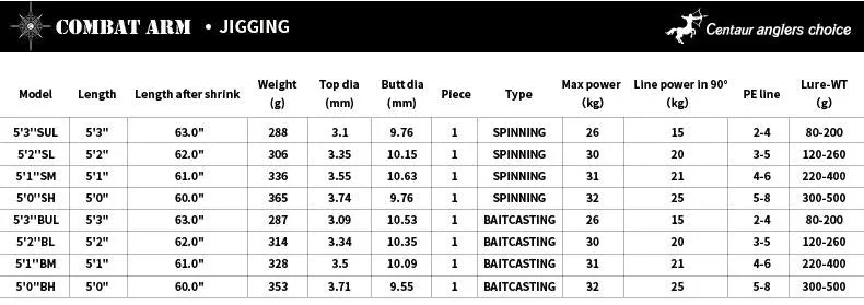 Centaur Combat Arm Spin Jigging Rod