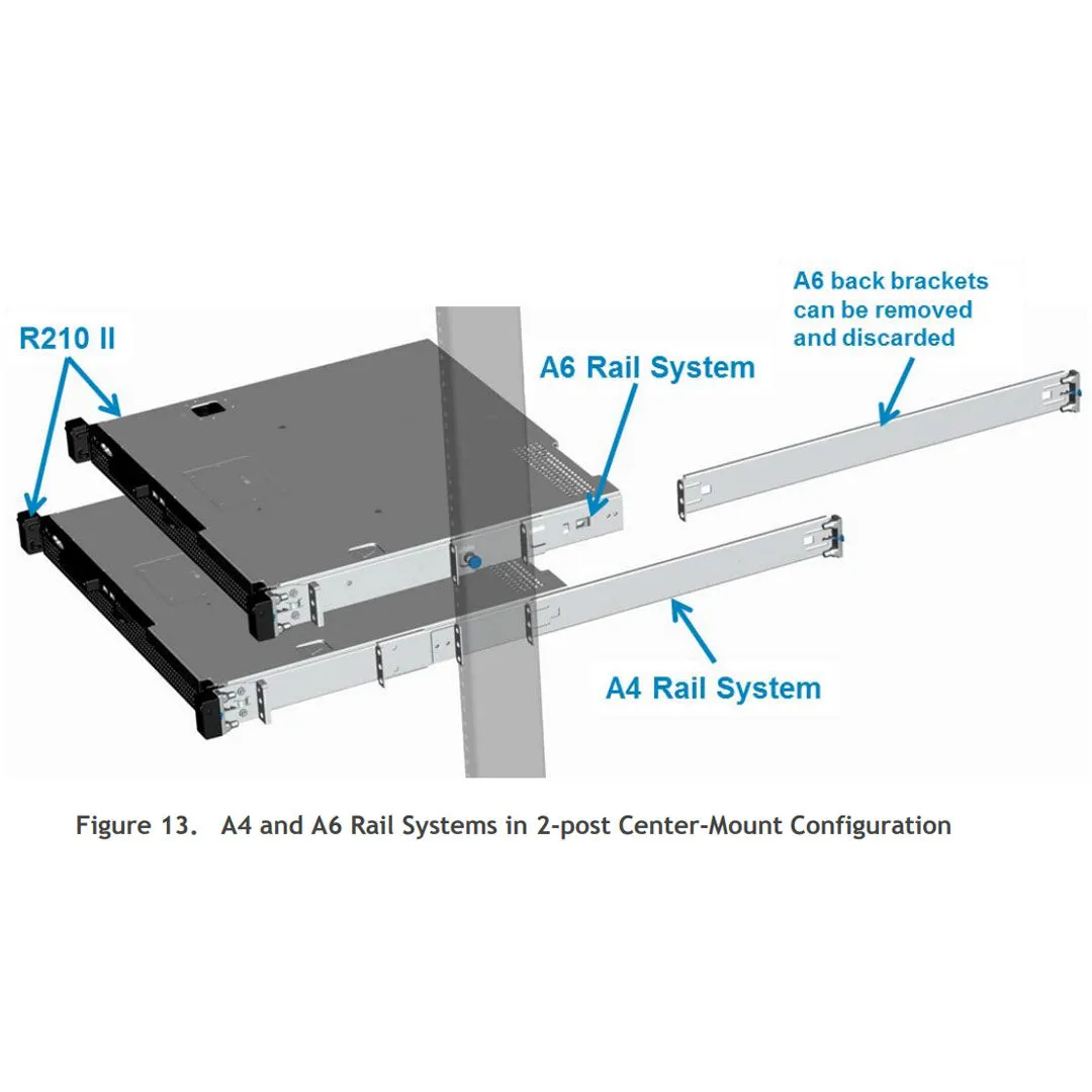 Dell PowerEdge R210II Rack Server Chassis (2x3.5")