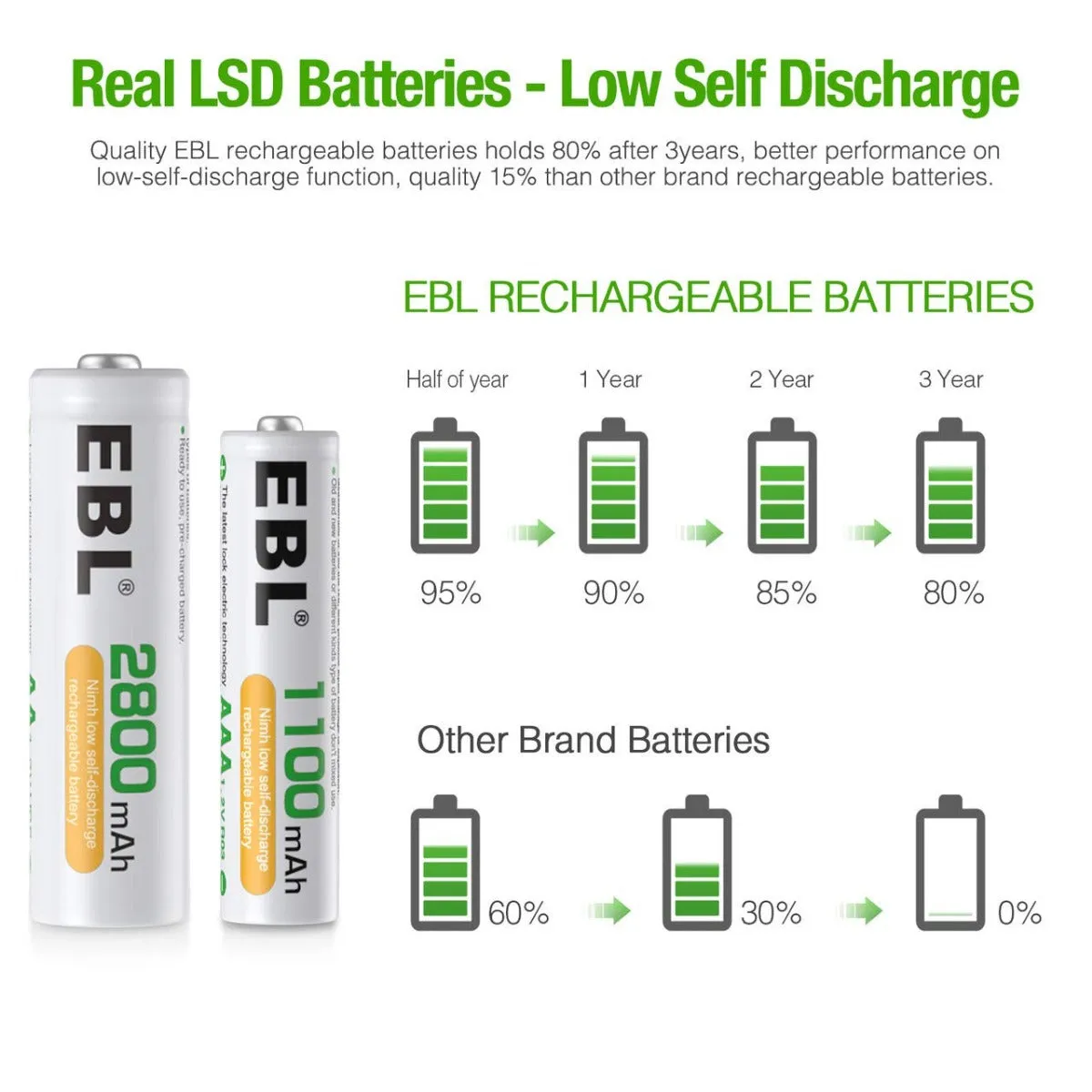 EBL AA AAA Rechargeable Batteries with FY-409 4-Bay Individual LCD Charger