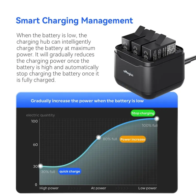 For GoPro HERO13 Black AMagisn Battery Charger Charging Seat