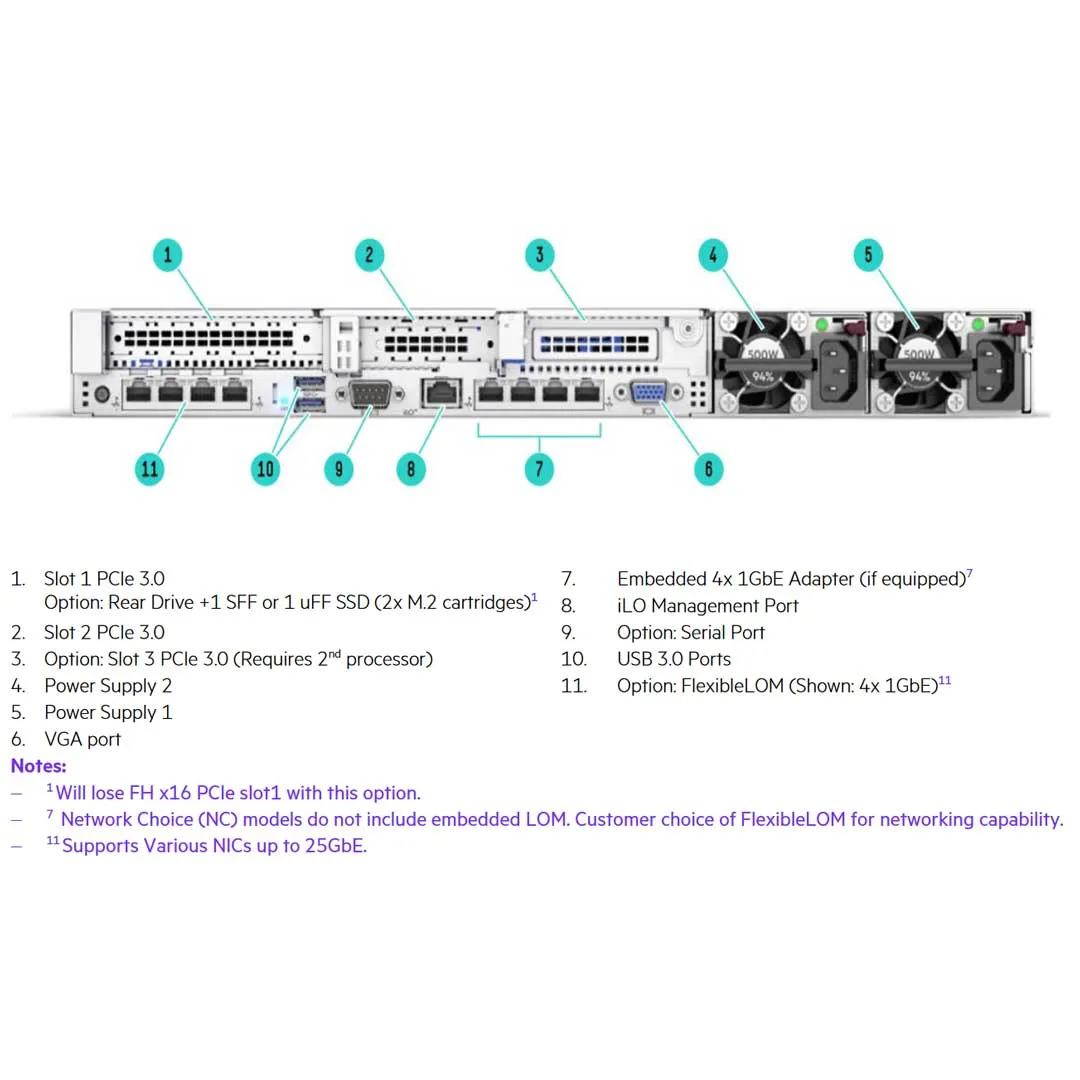 HPE ProLiant DL360 Gen10 4x3.5" Server Chassis | 867958-B21