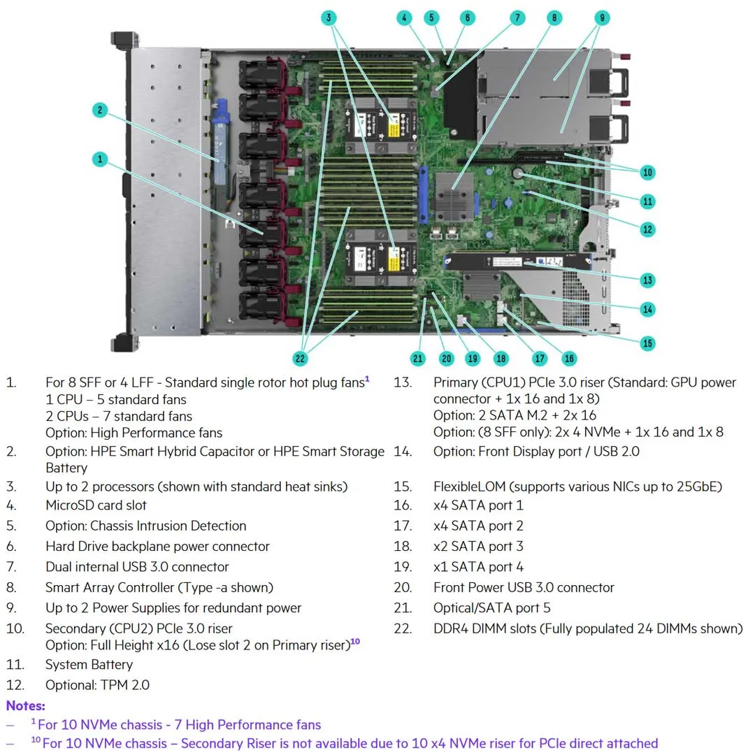 HPE ProLiant DL360 Gen10 4x3.5" Server Chassis | 867958-B21