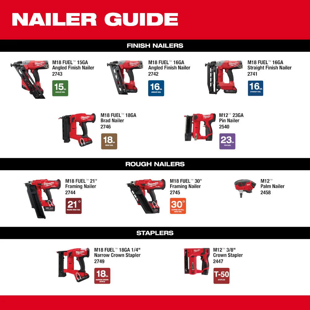 Milwaukee M18 Fuel 30 Degree Framing Nailer