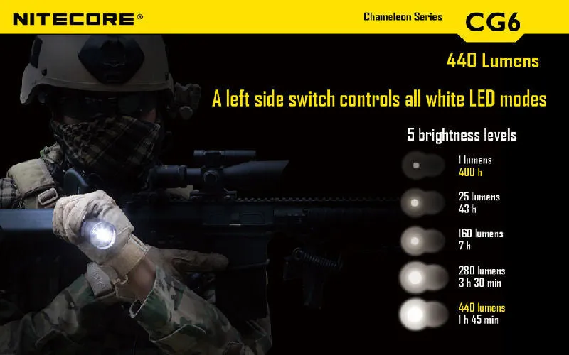 NITECORE Chameleon CG6 440 Lumen CREE XP-G2(R5) LED Flashlight