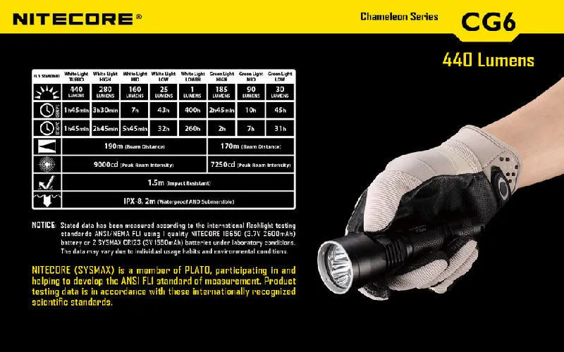 NITECORE Chameleon CG6 440 Lumen CREE XP-G2(R5) LED Flashlight