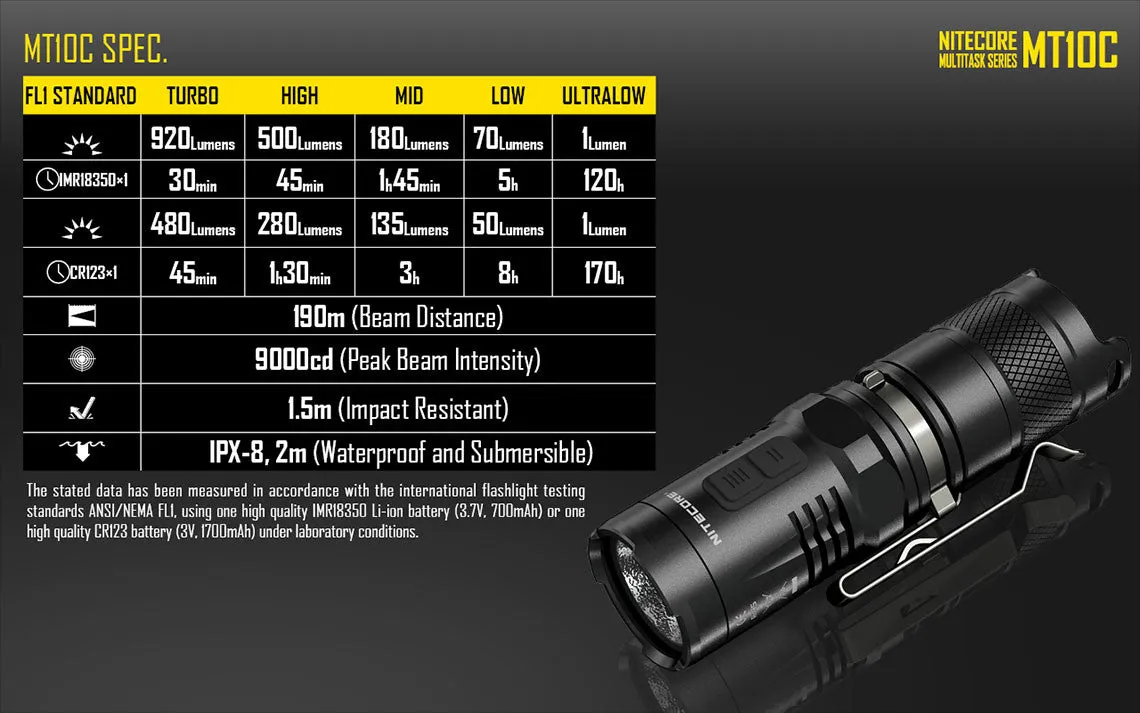 Nitecore MT10C CREE XM-L2 U2 LED Flashlight - 920 Lumens