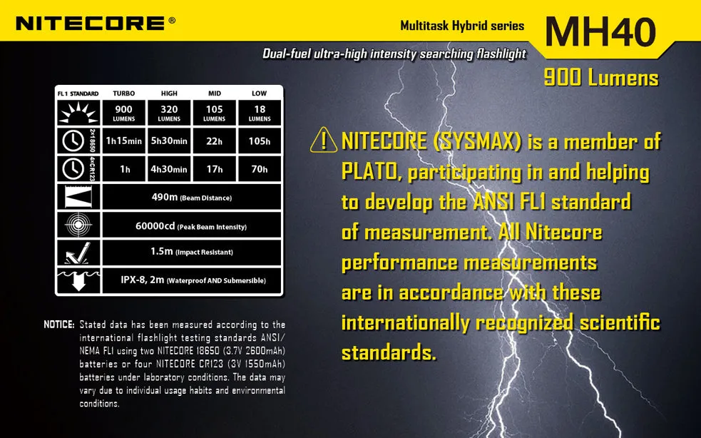 Nitecore Multi Task Hybrid Series MH40