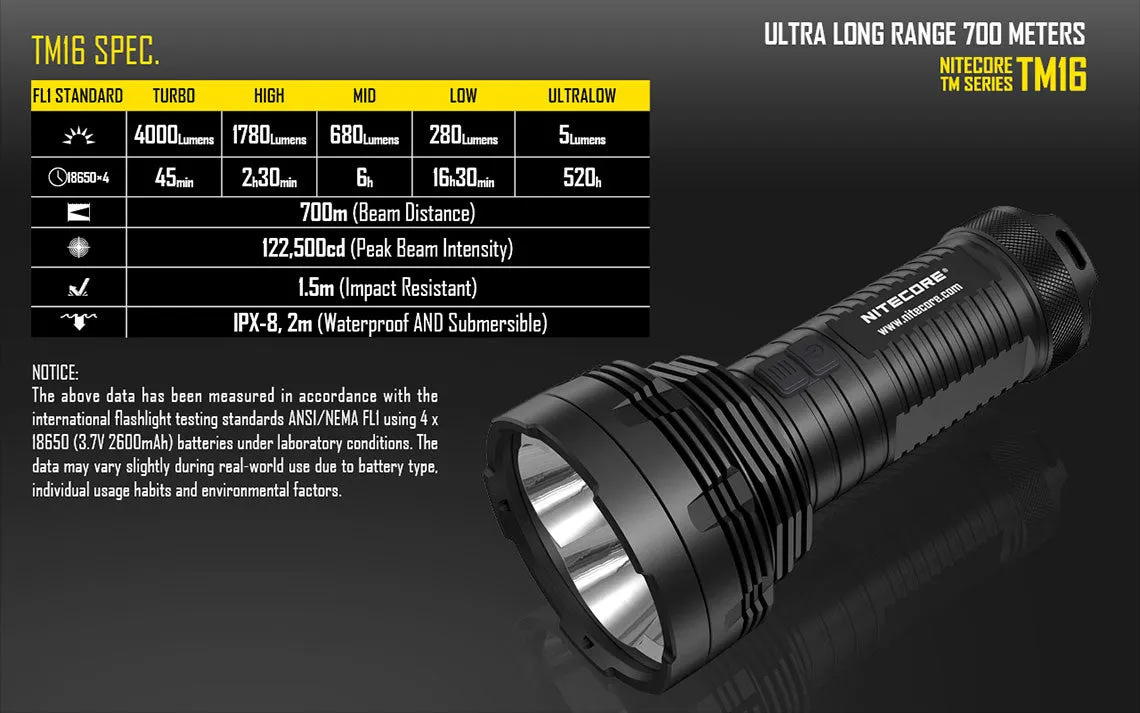 Nitecore Tiny Monster TM16