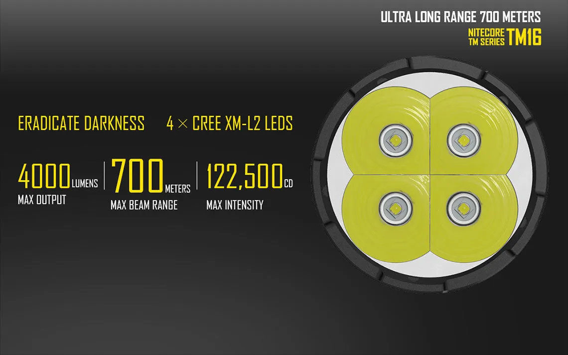 Nitecore Tiny Monster TM16