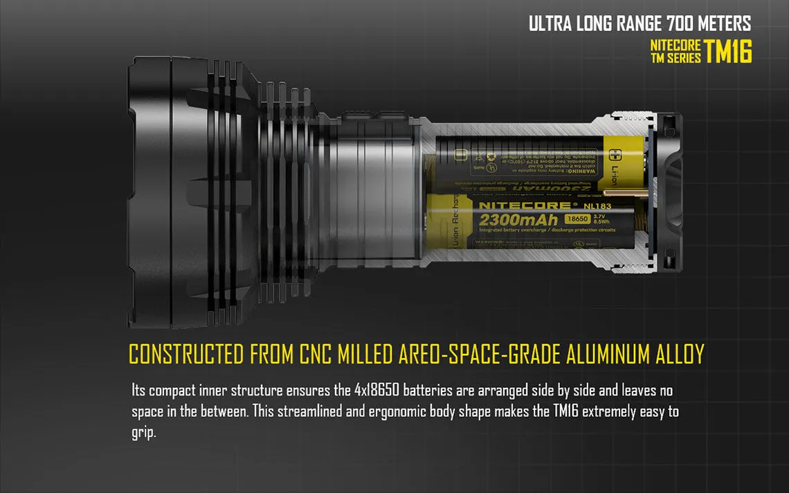 Nitecore Tiny Monster TM16