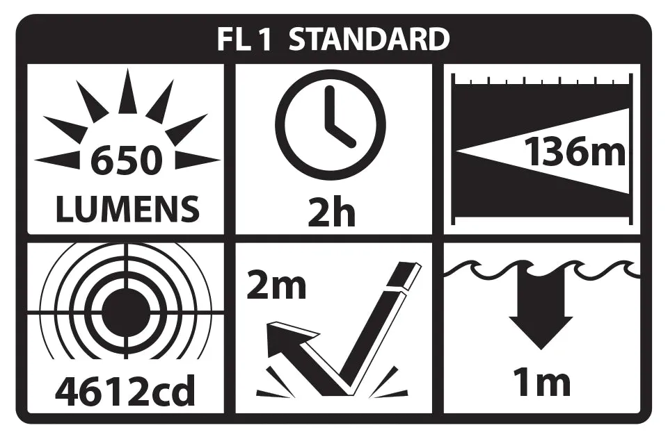 TCM-10F: Compact Weapon-Mounted Light - Flat Dark Earth