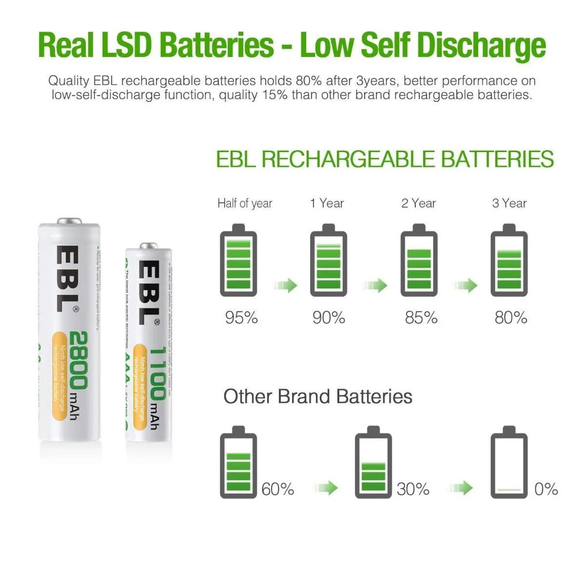 【Winter Sale】EBL 16 Pack NIMH AA AAA Rechargeable Batteries